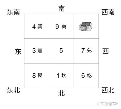 坐東向西 風水|【坐東向西】坐東向西，吉凶震宅？風水學不可不知的秘密！